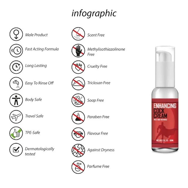 Pharmquests Cremă Enhancing Cock Cream pentru bărbați efect de încălzire pentru intensificarea plăcerii 50 ml