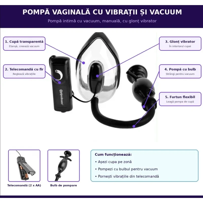 Fetish Fantasy Extreme Pompa vaginala cu vibratii si vacuum